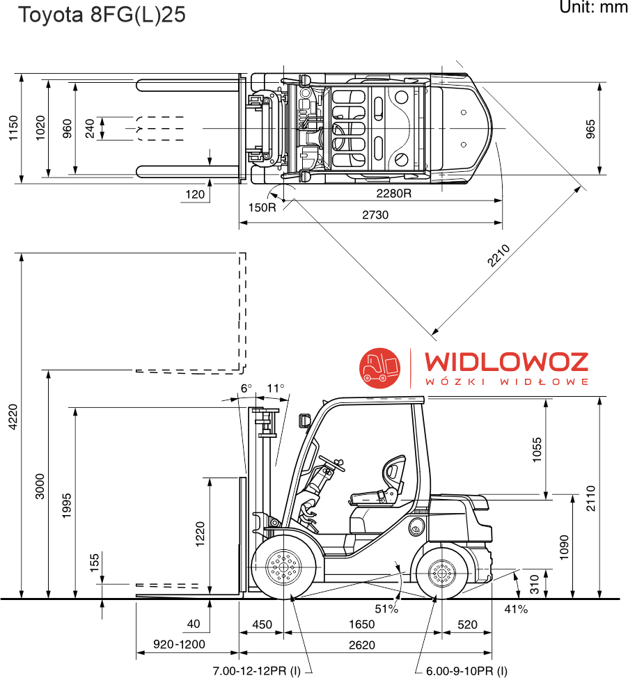 Wymiary wózek widłowyToyota 8FG25